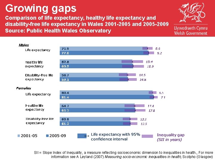 Growing gaps Tobacco kills Growing gaps Comparison of life expectancy, healthy life expectancy and