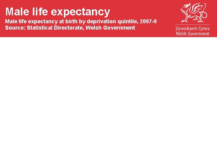 Male life expectancy Tobacco kills Male life expectancy at birth 1991 by deprivation quintile,