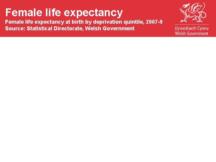 Tobacco kills Female life expectancy Mortality from lung cancer, 1991 2008 Female life expectancy