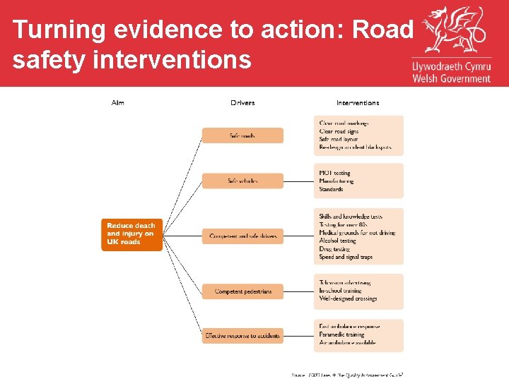 Tobacco kills to action: Road Turning evidence Mortality from lung cancer, 1991 - 2008
