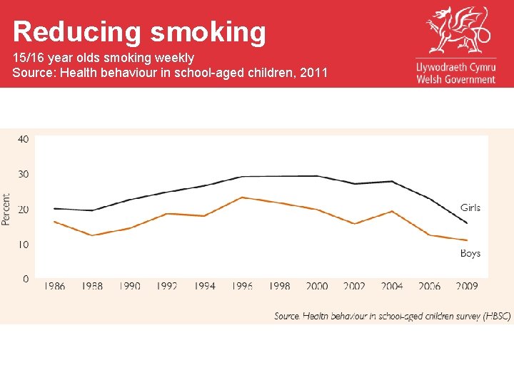 Chief Medical Tobacco kills Officer’s Reducing smoking Mortality fromsmoking lung cancer, 1991 - 2008