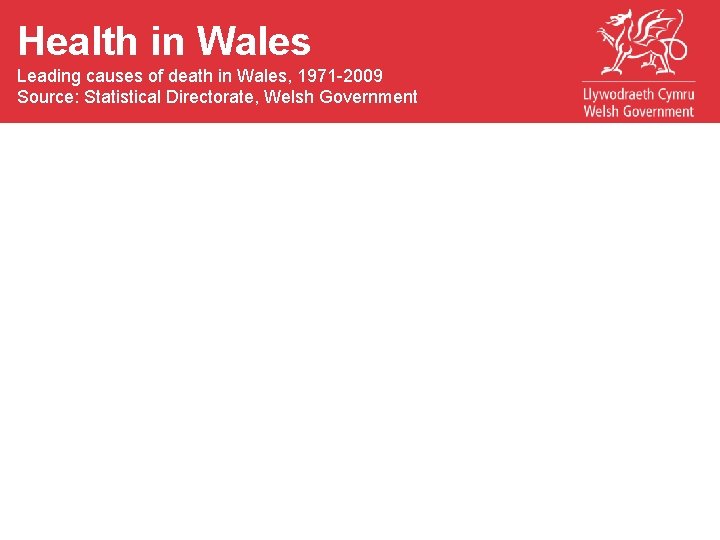 Health in Wales Leading causes of death in Wales, 1971 -2009 Source: Statistical Directorate,