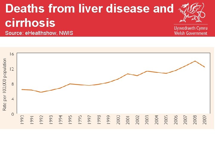 Deaths from liver disease and Chief Medical Officer’s Tobacco kills Mortality from lung cancer,