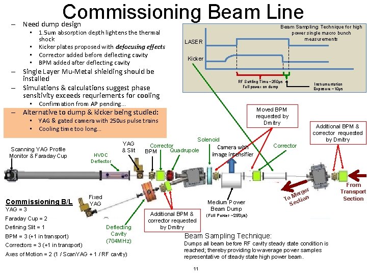 Commissioning Beam Line – Need dump design • 1. 5 um absorption depth lightens