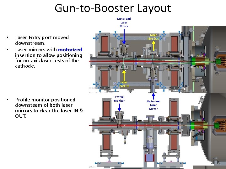 Gun-to-Booster Layout Motorized Laser Mirror • • Laser Port OUT Laser Entry port moved