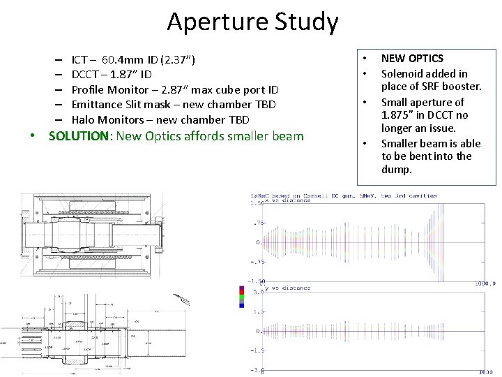 Aperture Study – – – ICT – 60. 4 mm ID (2. 37”) DCCT