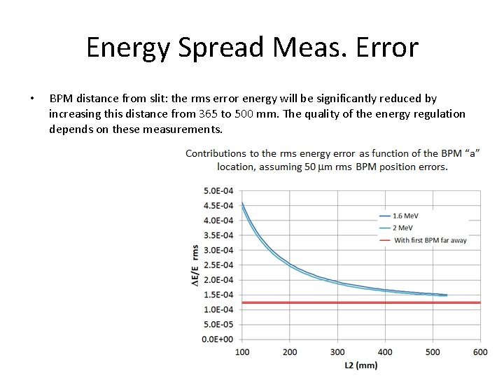 Energy Spread Meas. Error • BPM distance from slit: the rms error energy will