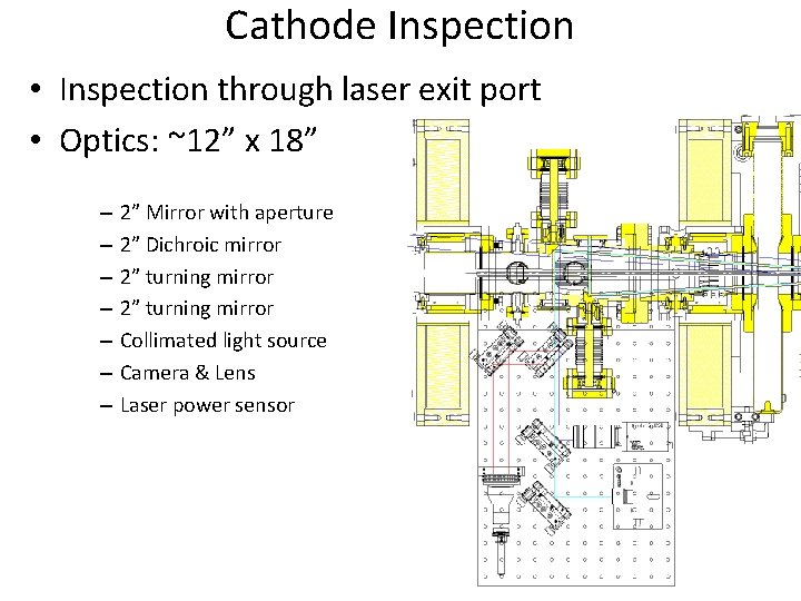 Cathode Inspection • Inspection through laser exit port • Optics: ~12” x 18” –