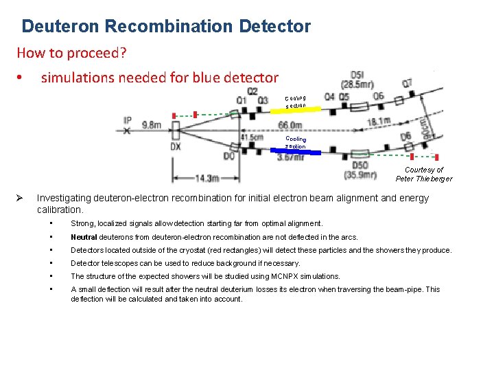 Deuteron Recombination Detector How to proceed? • simulations needed for blue detector Cooling section