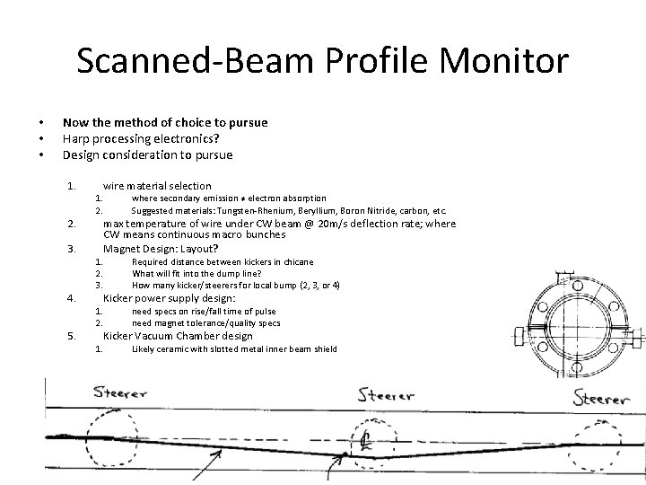 Scanned-Beam Profile Monitor • • • Now the method of choice to pursue Harp