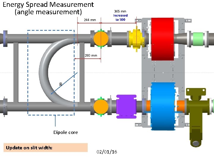 Energy Spread Measurement (angle measurement) 365 mm Increased to 500 244 mm 280 mm