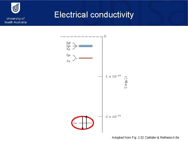 Electrical conductivity Adapted from Fig. 2. 02 Callister & Rethwisch 8 e. 