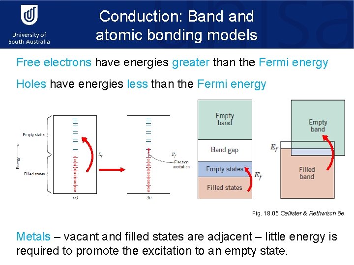 Conduction: Band atomic bonding models Free electrons have energies greater than the Fermi energy