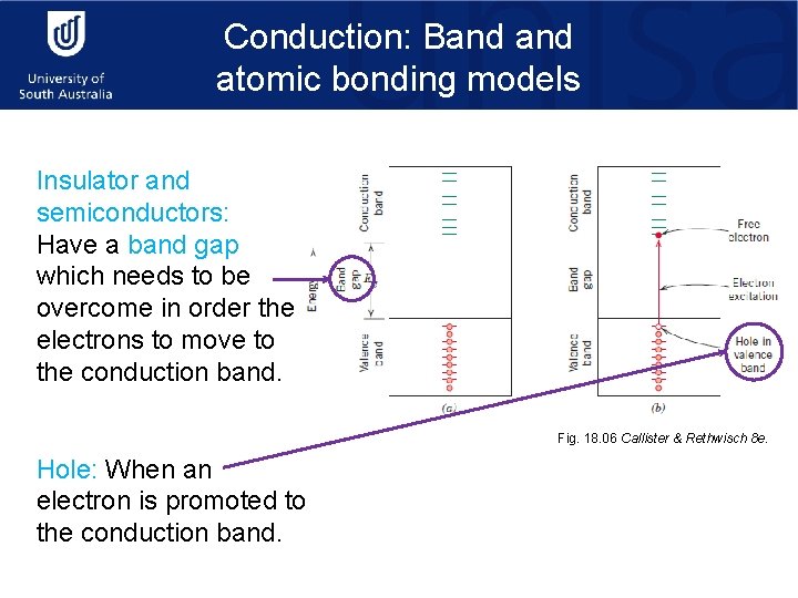 Conduction: Band atomic bonding models Insulator and semiconductors: Have a band gap which needs