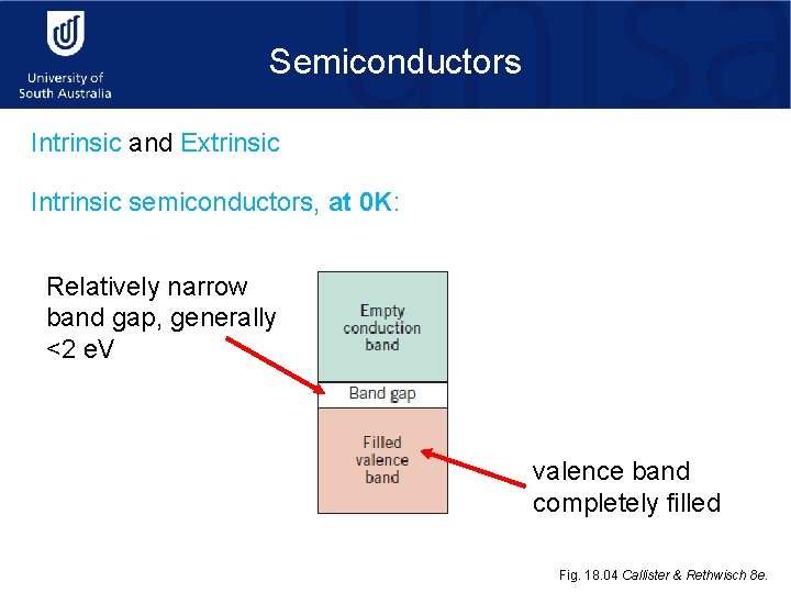 Semiconductors Intrinsic and Extrinsic Intrinsic semiconductors, at 0 K: Relatively narrow band gap, generally