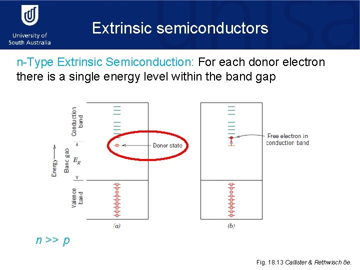 Extrinsic semiconductors n-Type Extrinsic Semiconduction: For each donor electron there is a single energy