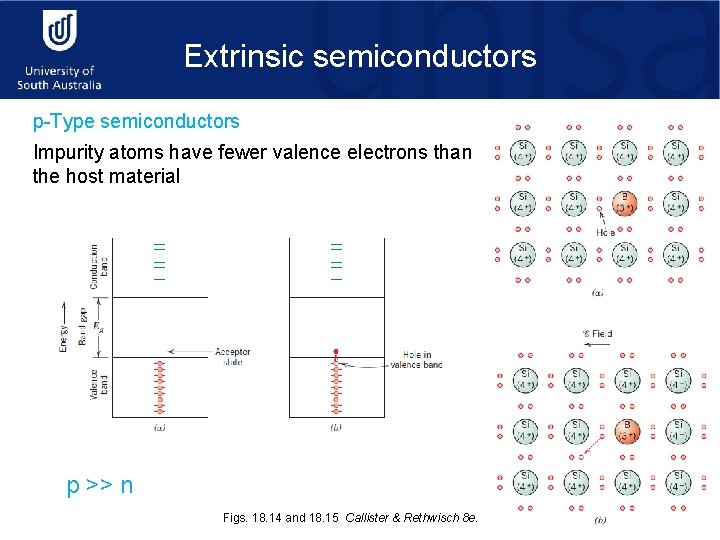 Extrinsic semiconductors p-Type semiconductors Impurity atoms have fewer valence electrons than the host material