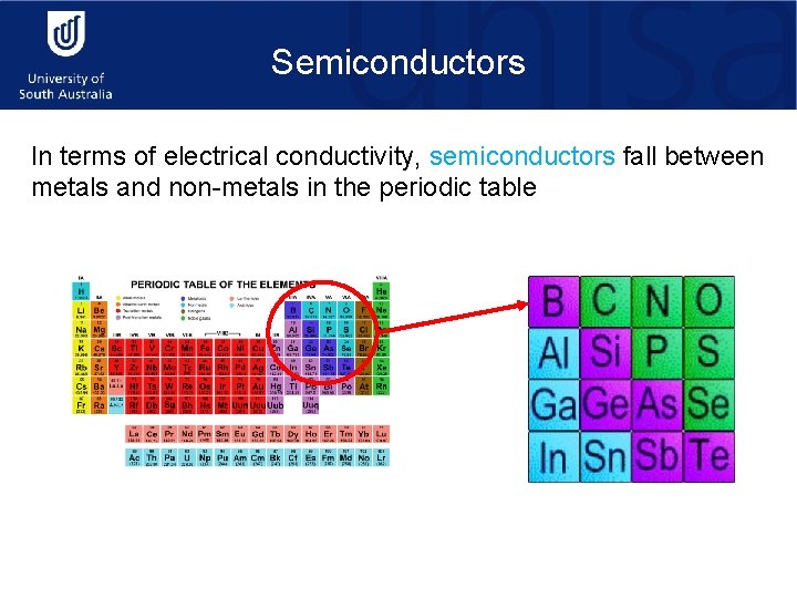 Semiconductors In terms of electrical conductivity, semiconductors fall between metals and non-metals in the