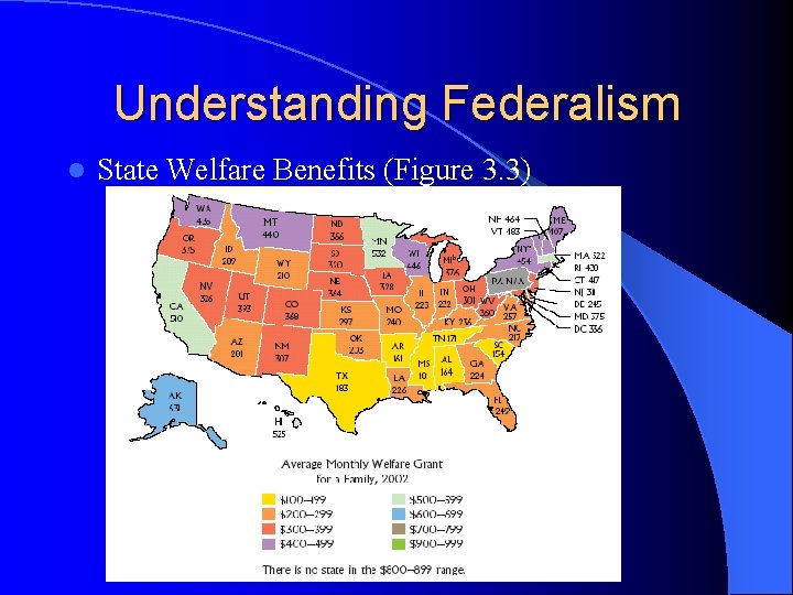 Understanding Federalism l State Welfare Benefits (Figure 3. 3) 
