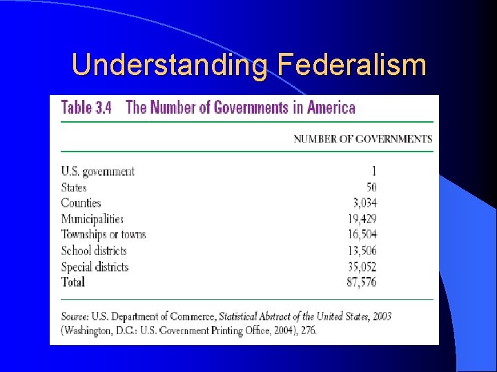 Understanding Federalism 