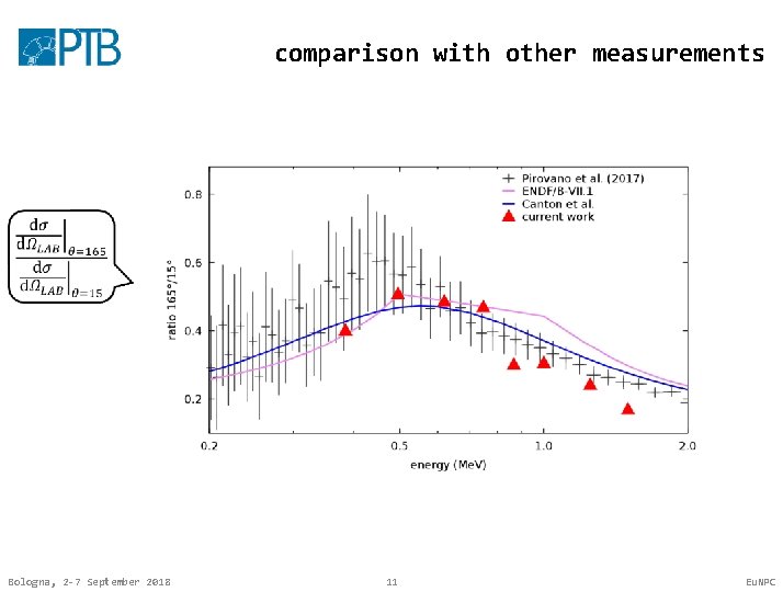 comparison with other measurements Bologna, 2 -7 September 2018 11 Eu. NPC 