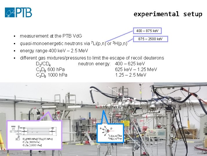 experimental setup 400 – 875 ke. V § measurement at the PTB Vd. G