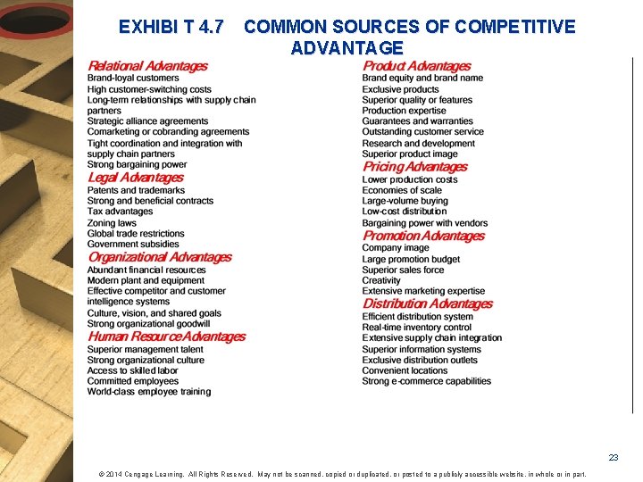 EXHIBI T 4. 7 COMMON SOURCES OF COMPETITIVE ADVANTAGE 23 © 2014 Cengage Learning.