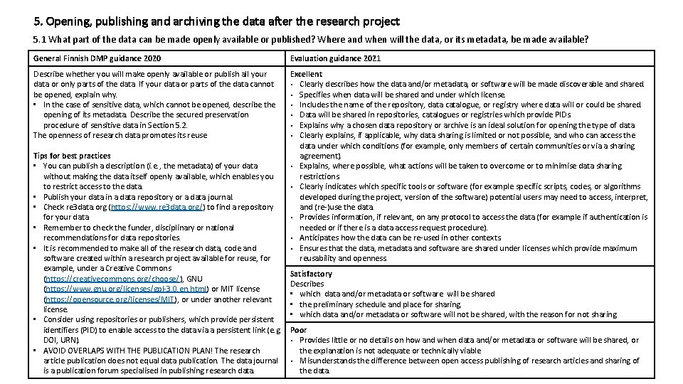 5. Opening, publishing and archiving the data after the research project 5. 1 What