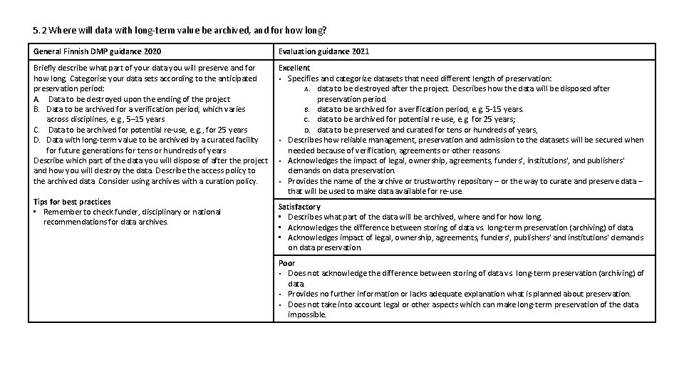 5. 2 Where will data with long-term value be archived, and for how long?