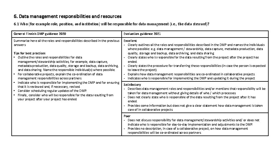 6. Data management responsibilities and resources 6. 1 Who (for example role, position, and