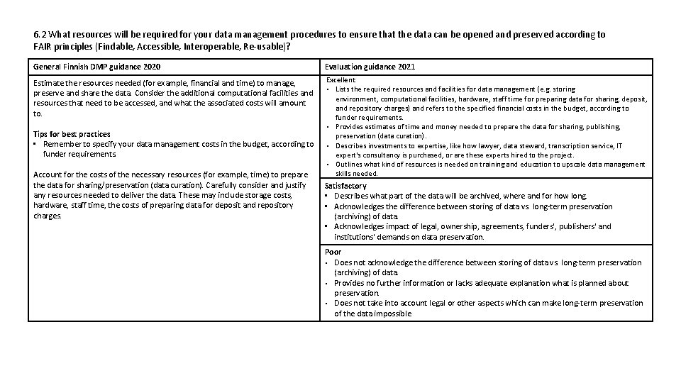 6. 2 What resources will be required for your data management procedures to ensure