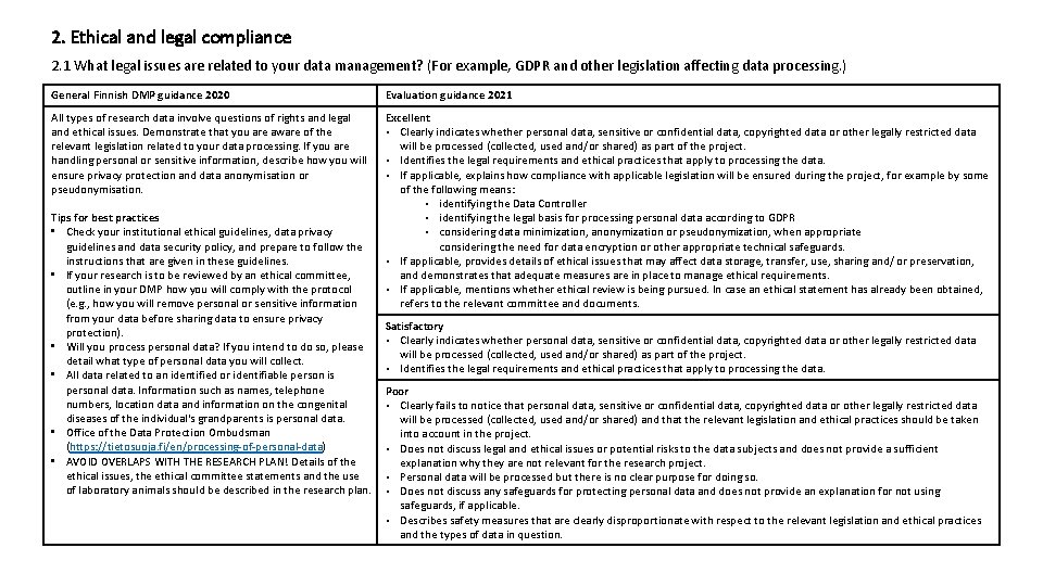 2. Ethical and legal compliance 2. 1 What legal issues are related to your