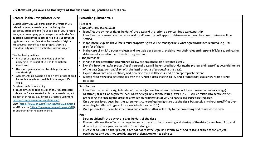 2. 2 How will you manage the rights of the data you use, produce