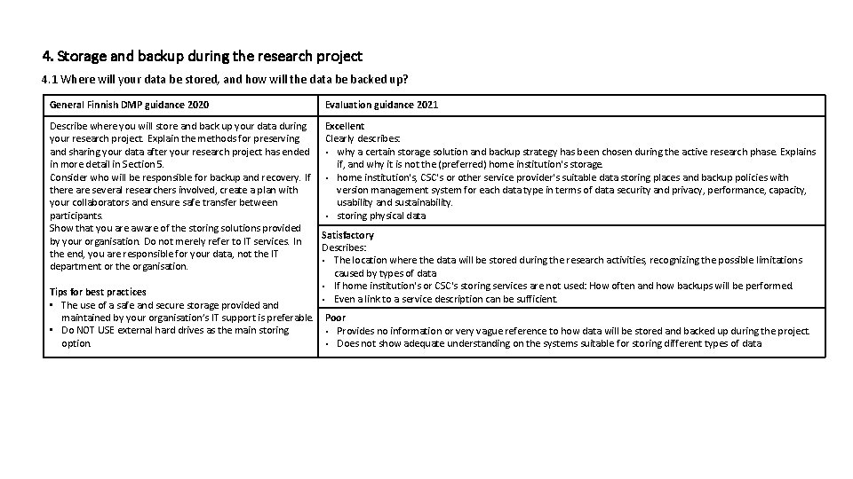 4. Storage and backup during the research project 4. 1 Where will your data