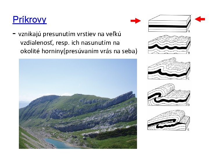 Príkrovy - vznikajú presunutím vrstiev na veľkú vzdialenosť, resp. ich nasunutím na okolité horniny(presúvaním