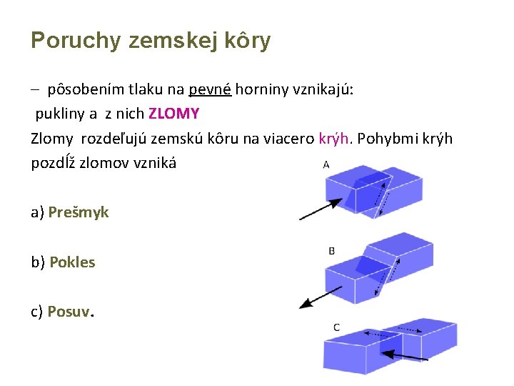 Poruchy zemskej kôry – pôsobením tlaku na pevné horniny vznikajú: pukliny a z nich