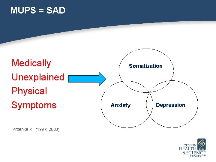 MUPS = SAD Medically Unexplained Physical Symptoms Kroenke K. , (1997; 2003) Somatization Anxiety