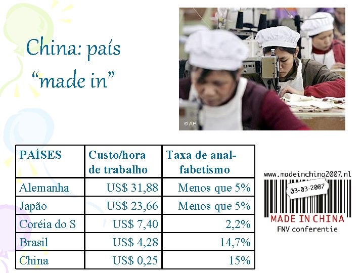 China: país “made in” PAÍSES Alemanha Japão Coréia do S Brasil China Custo/hora de