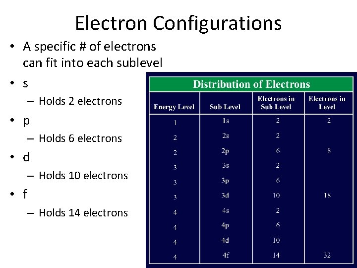 Electron Configurations • A specific # of electrons can fit into each sublevel •