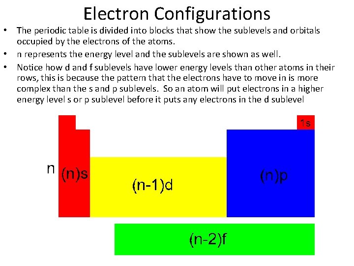 Electron Configurations • The periodic table is divided into blocks that show the sublevels