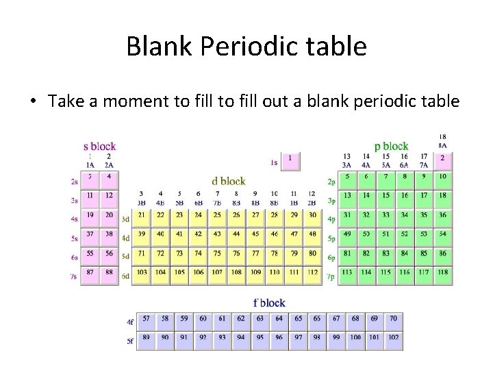 Blank Periodic table • Take a moment to fill out a blank periodic table