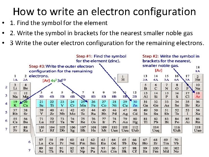 How to write an electron configuration • 1. Find the symbol for the element
