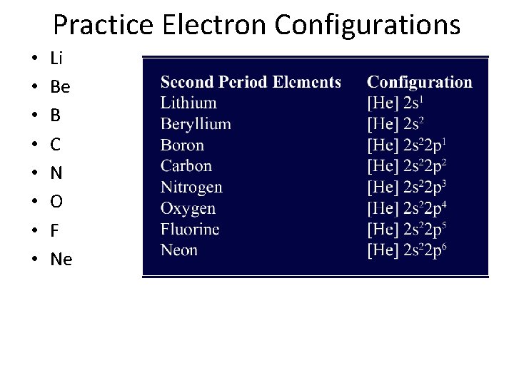 Practice Electron Configurations • • Li Be B C N O F Ne 