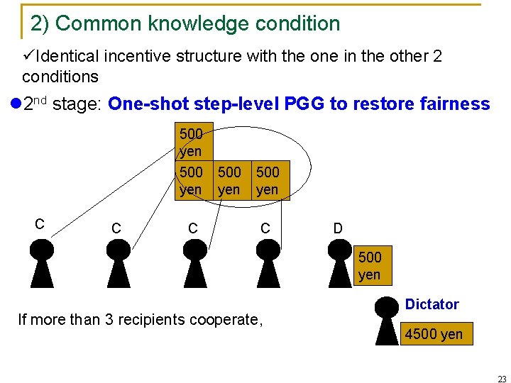 2) Common knowledge condition üIdentical incentive structure with the one in the other 2