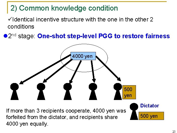 2) Common knowledge condition üIdentical incentive structure with the one in the other 2
