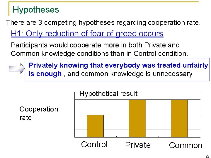 Hypotheses There are 3 competing hypotheses regarding cooperation rate. H 1: Only reduction of