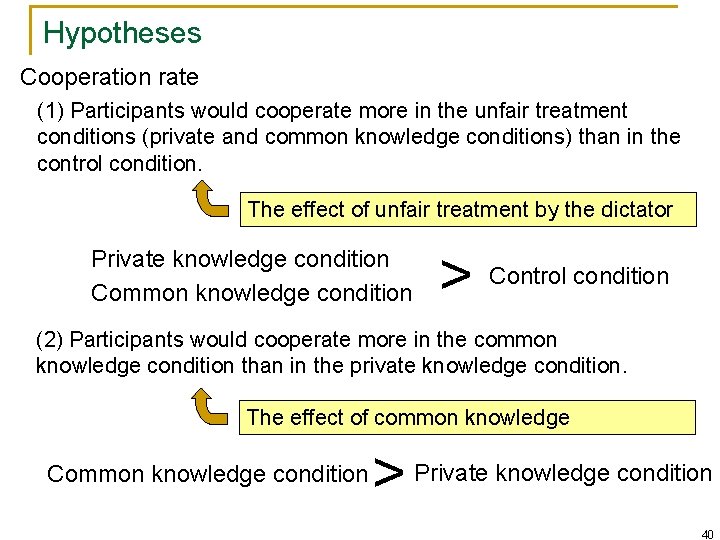 Hypotheses Cooperation rate (1) Participants would cooperate more in the unfair treatment conditions (private