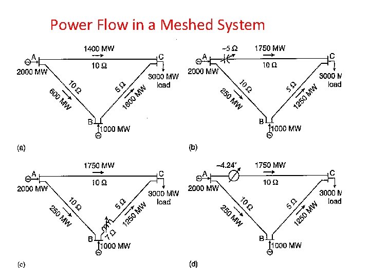 Power Flow in a Meshed System 