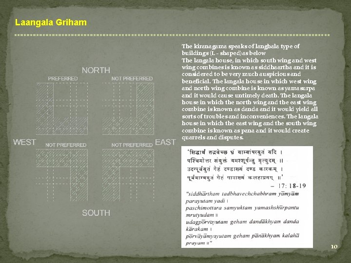 Laangala Griham The kiranagama speaks of langhala type of buildings (L - shaped)as below