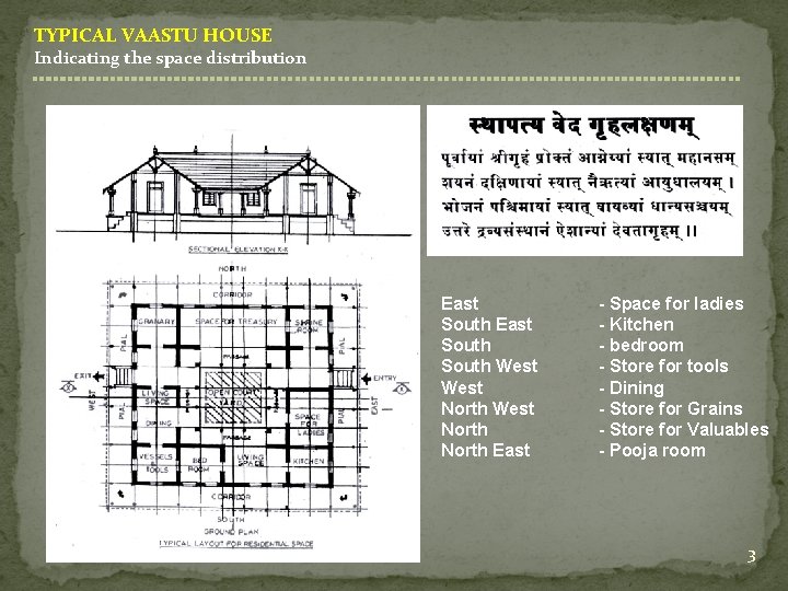 TYPICAL VAASTU HOUSE Indicating the space distribution East South West North East - Space